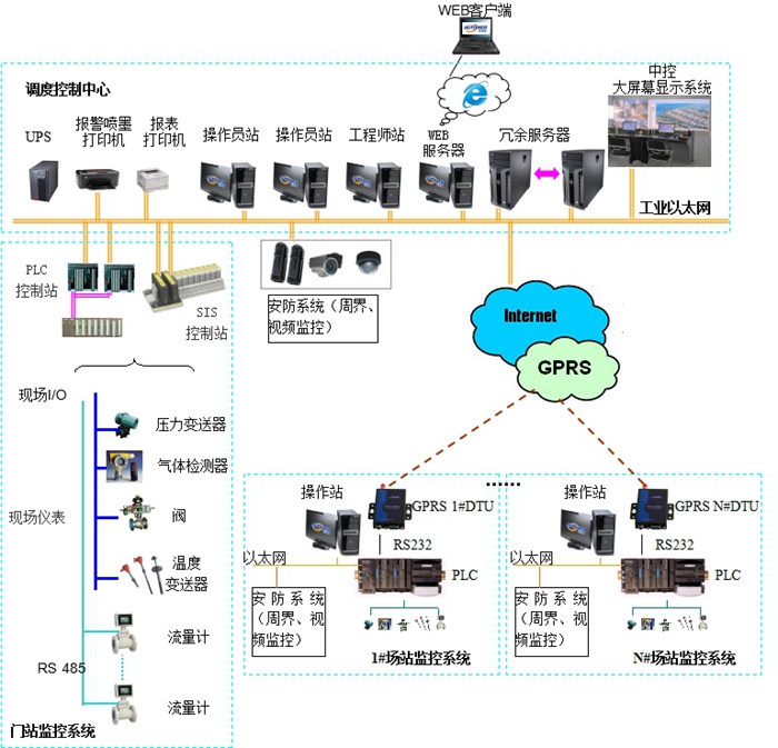 LNG門站及場站SCADA系統(tǒng)網(wǎng)站資料700.jpg