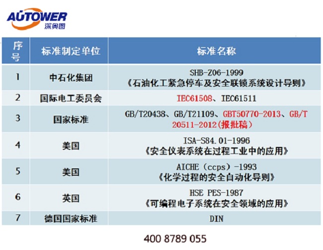 哪些工廠需要SIS系統(tǒng) 哪些企業(yè)需要設置安全儀表控制系統(tǒng)SIS?