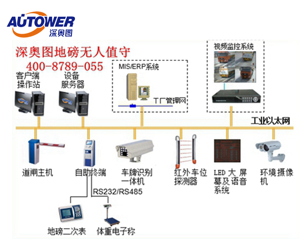 石油化工無人值守稱重管理系統(tǒng)、石化企業(yè)基本技術要求