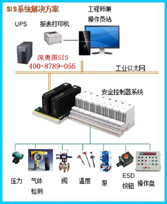 安全儀表系統(tǒng)(SIS)安全完整性水平(SIL)定級、驗證和確認(rèn)