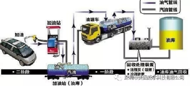 出大事啦！加油站油氣回收裝置的真相