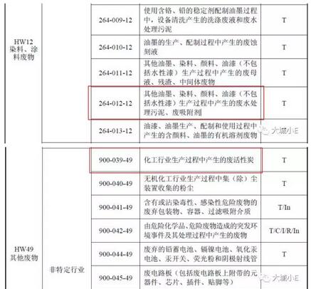 吸附VOCs后的廢活性炭到底是不是危廢呀？